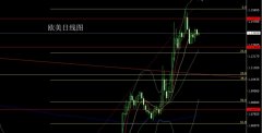 董镇元：反弹无力中阴线 金银逢高做空